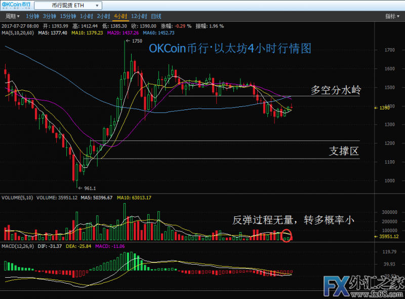 外汇期货股票比特币交易