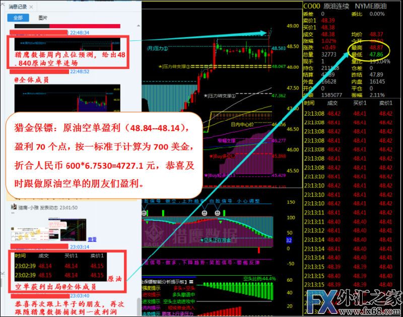 外汇期货股票比特币交易