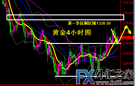 外汇期货股票比特币交易