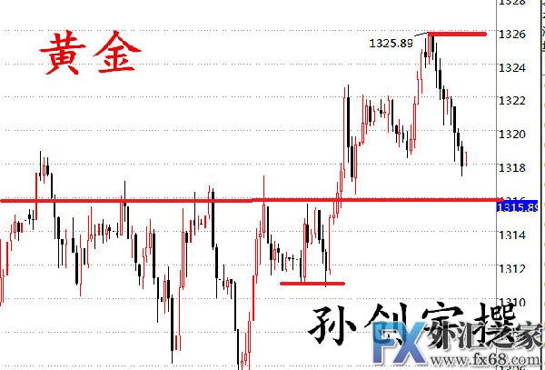 外汇期货股票比特币交易