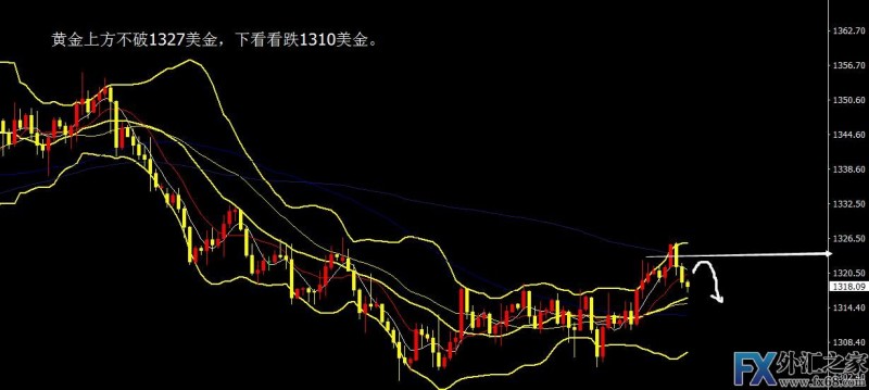 外汇期货股票比特币交易