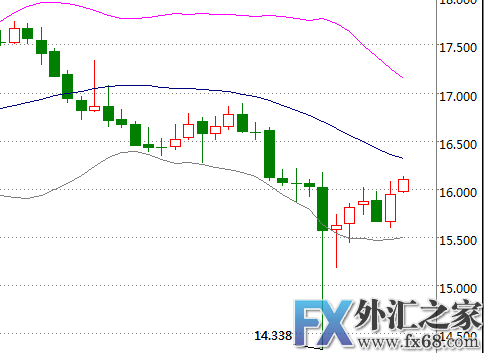 外汇期货股票比特币交易