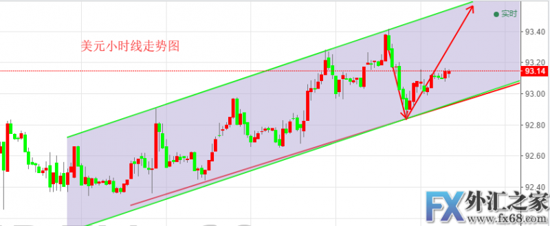 外汇期货股票比特币交易