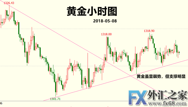 外汇期货股票比特币交易