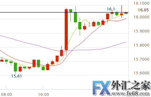 外汇期货股票比特币交易