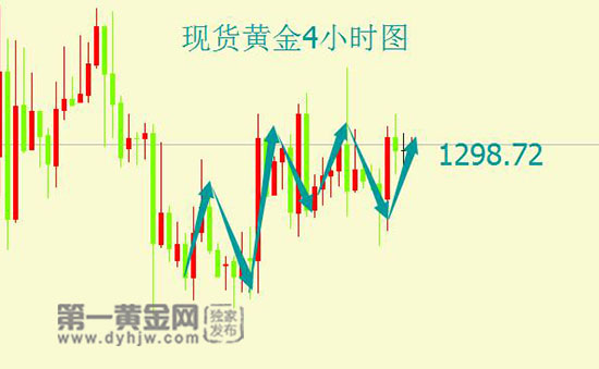 外汇期货股票比特币交易