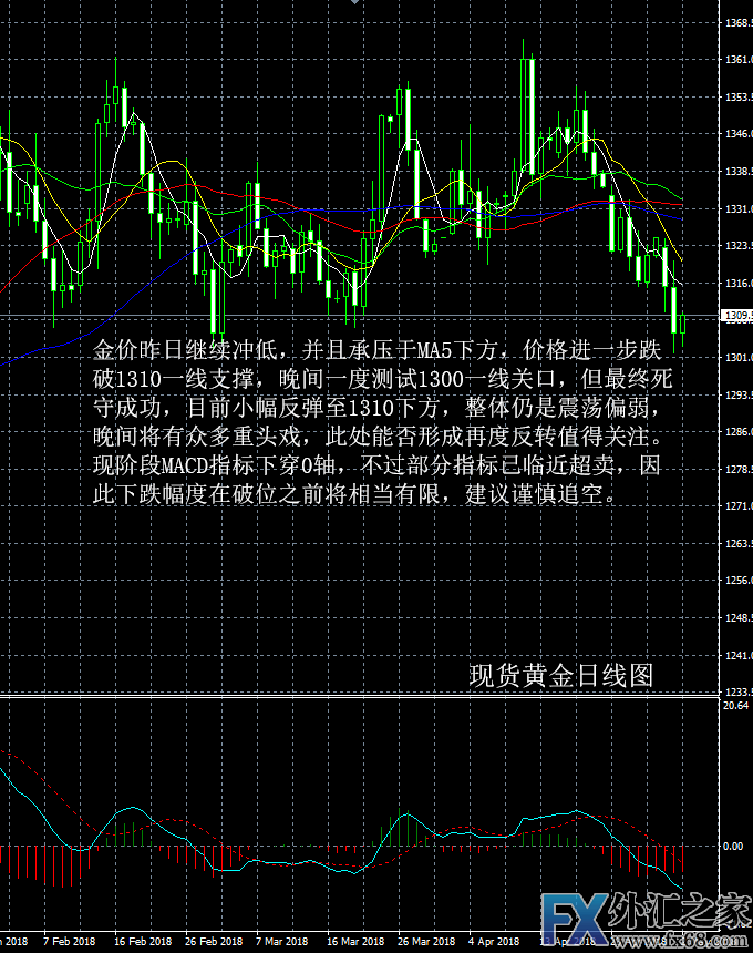 外汇期货股票比特币交易