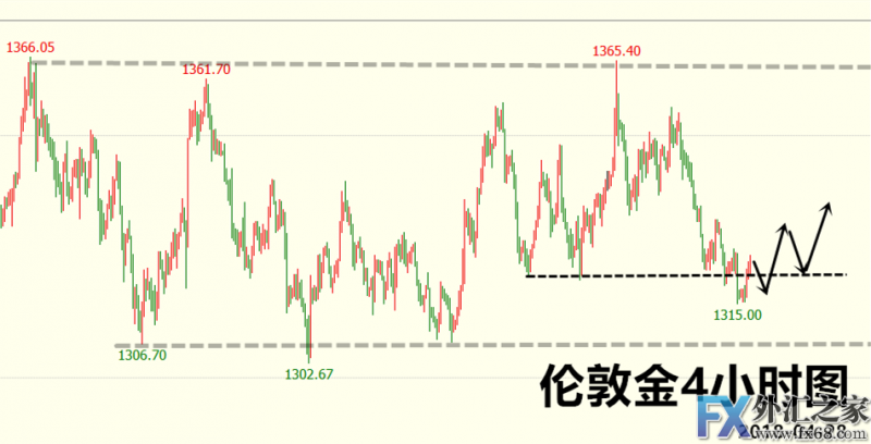 外汇期货股票比特币交易