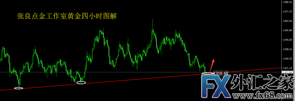 外汇期货股票比特币交易