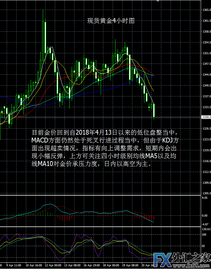 外汇期货股票比特币交易