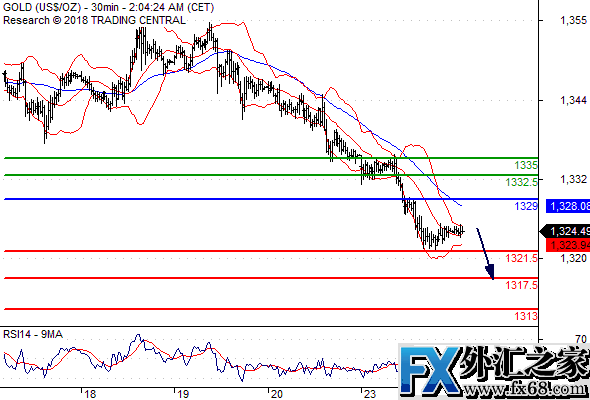 外汇期货股票比特币交易