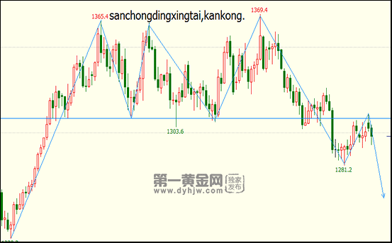 外汇期货股票比特币交易