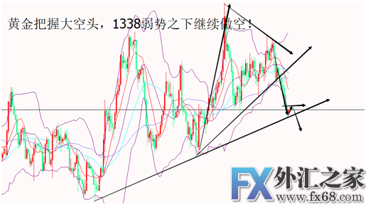 外汇期货股票比特币交易