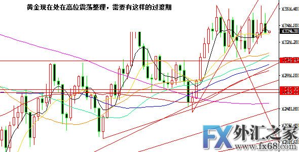 外汇期货股票比特币交易