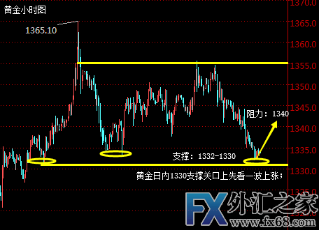 外汇期货股票比特币交易