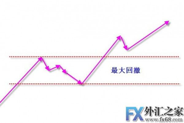 外汇期货股票比特币交易