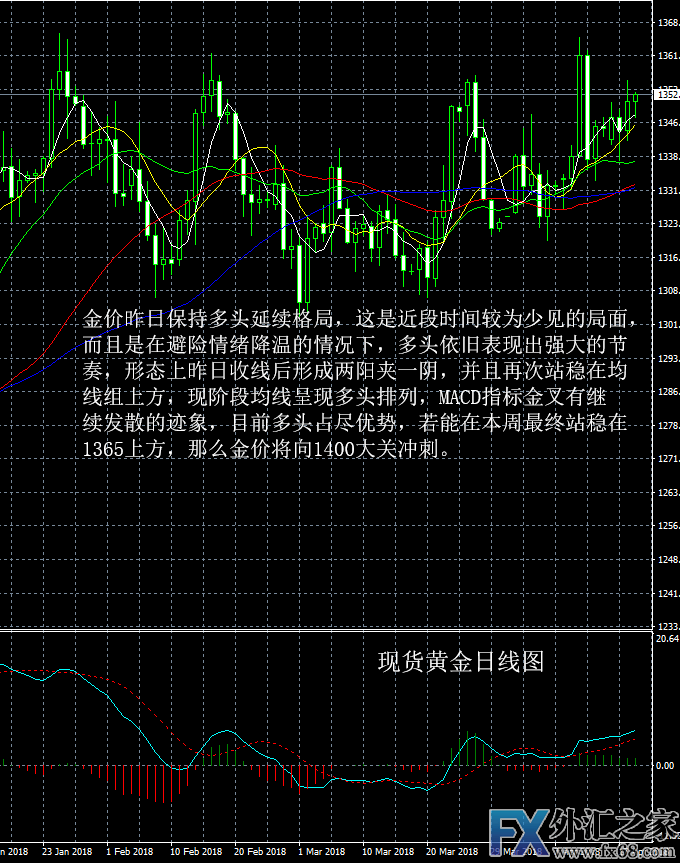 外汇期货股票比特币交易