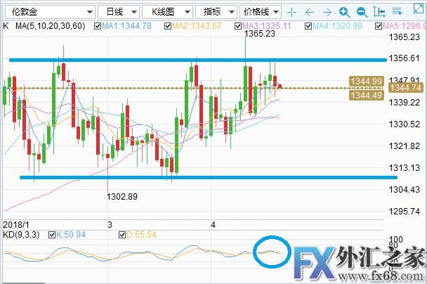 外汇期货股票比特币交易