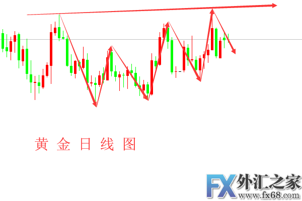 外汇期货股票比特币交易