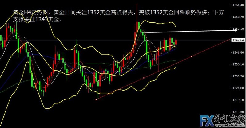 外汇期货股票比特币交易