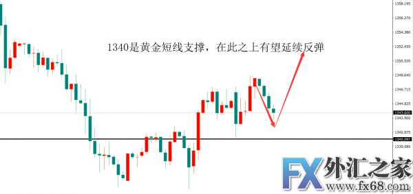 外汇期货股票比特币交易