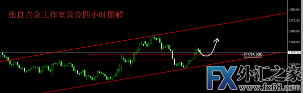 外汇期货股票比特币交易