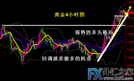 外汇期货股票比特币交易