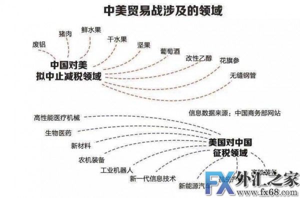 外汇期货股票比特币交易