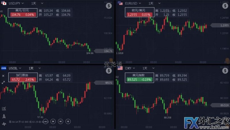 外汇期货股票比特币交易