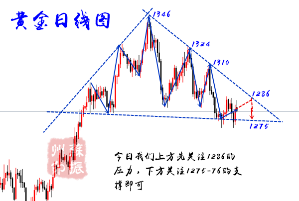 外汇期货股票比特币交易