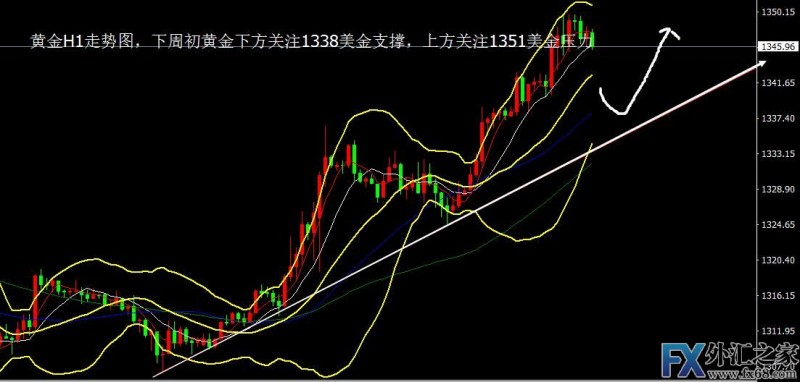 外汇期货股票比特币交易