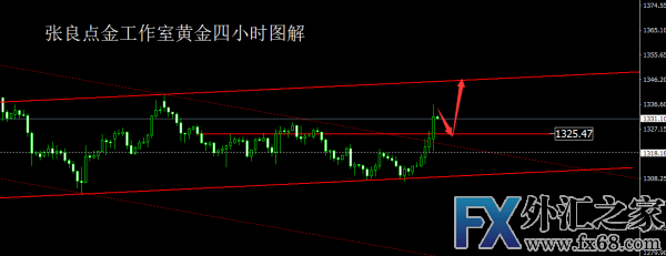 外汇期货股票比特币交易