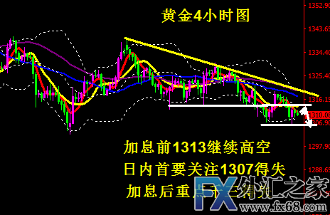 外汇期货股票比特币交易