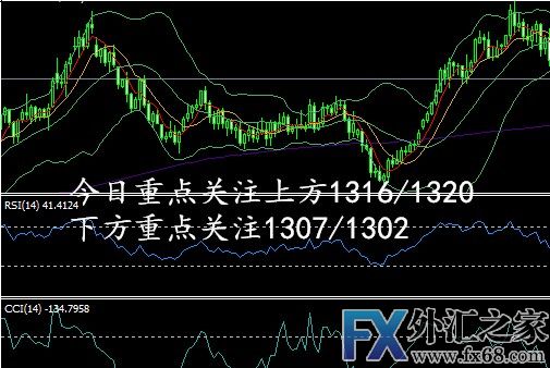 外汇期货股票比特币交易