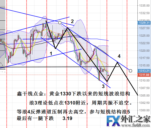 外汇期货股票比特币交易