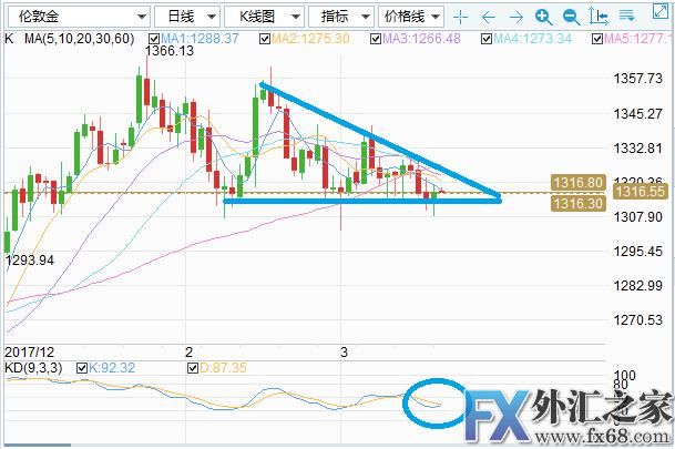 外汇期货股票比特币交易