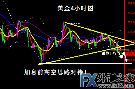 外汇期货股票比特币交易