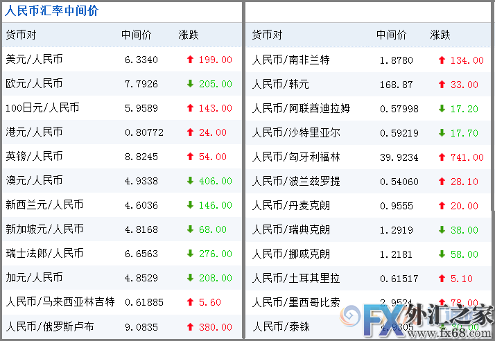 外汇期货股票比特币交易