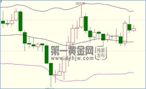 外汇期货股票比特币交易