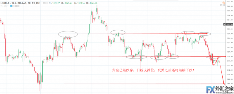 外汇期货股票比特币交易