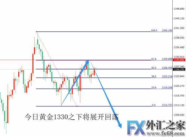 外汇期货股票比特币交易