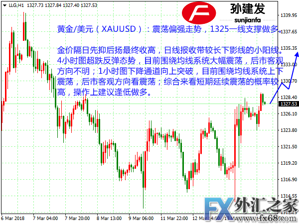 外汇期货股票比特币交易