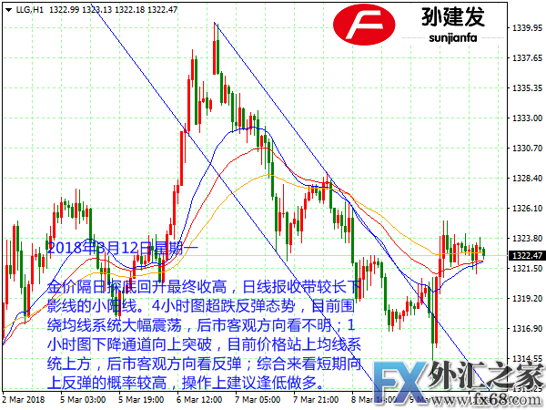 外汇期货股票比特币交易