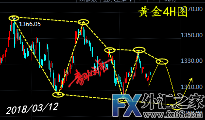 外汇期货股票比特币交易