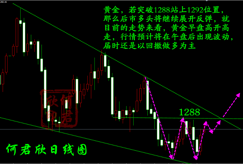 外汇期货股票比特币交易