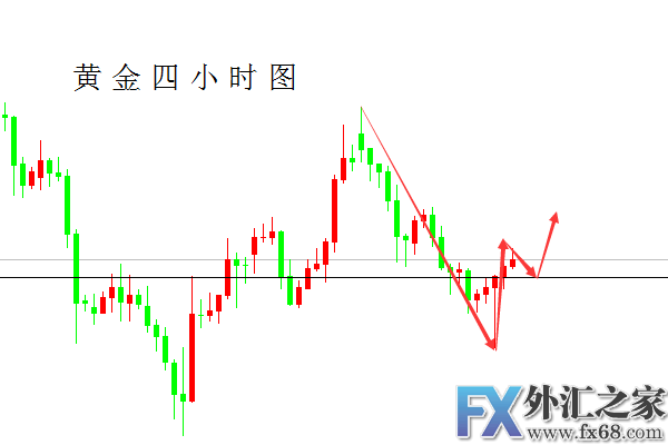 外汇期货股票比特币交易