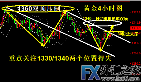 外汇期货股票比特币交易