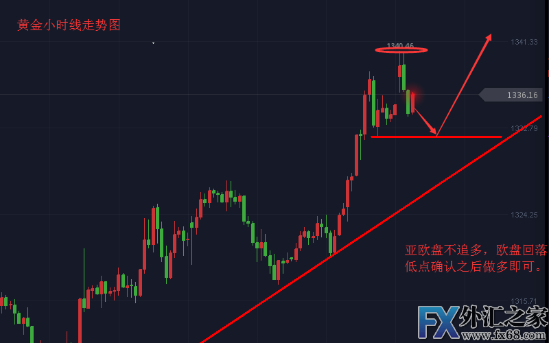 外汇期货股票比特币交易