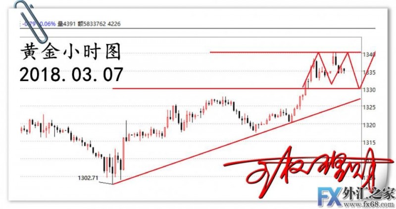 外汇期货股票比特币交易