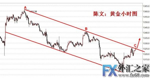 外汇期货股票比特币交易